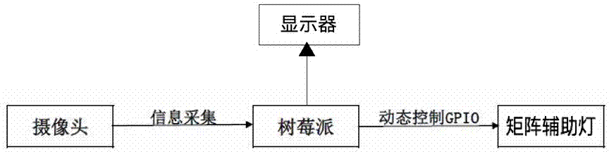 Auxiliary lighting system for night vehicle driving based on computer vision