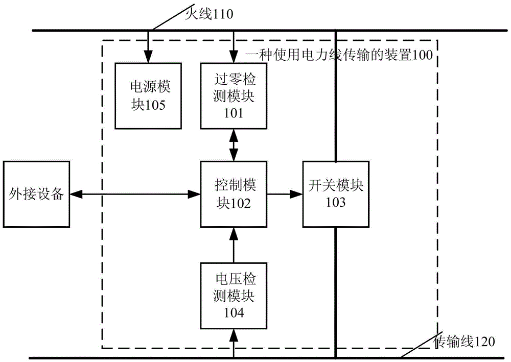 A device using power line communication