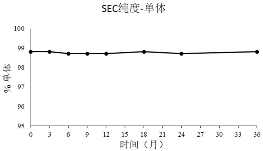 Medicine composition containing antibody coupling medicine, freeze-drying agent, and preparation method and purpose of medicine composition and freeze-drying agent