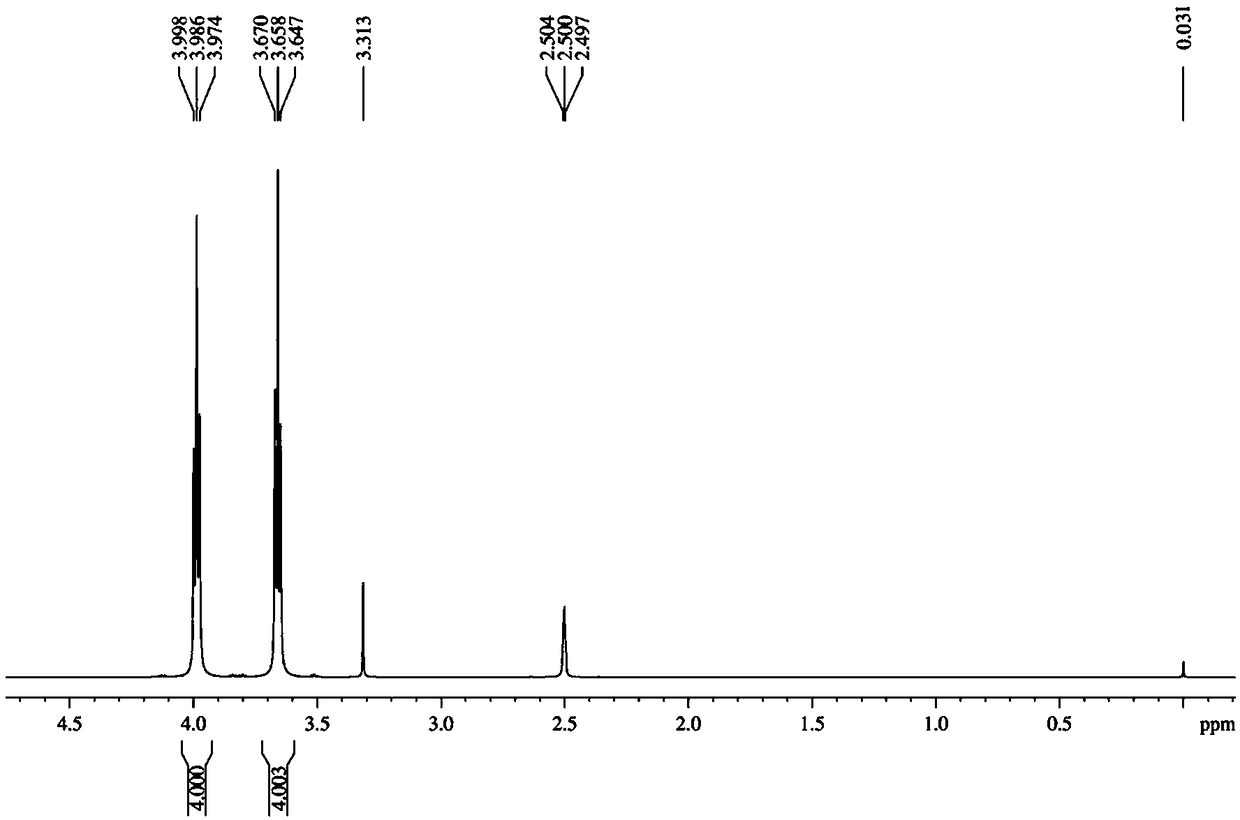 Method for measuring moisture content of 1,5-diazido-3-nitro-3-azapentane through nuclear magnetic resonance hydrogen spectrum