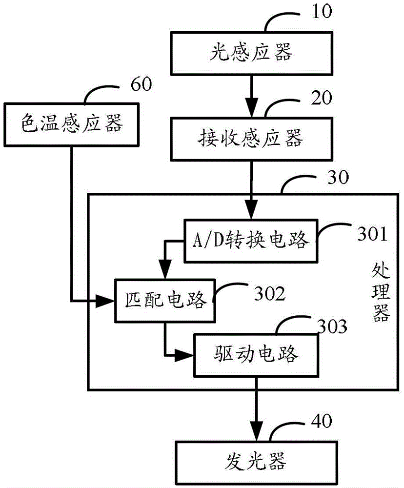 Mobile terminal and its shell color control method