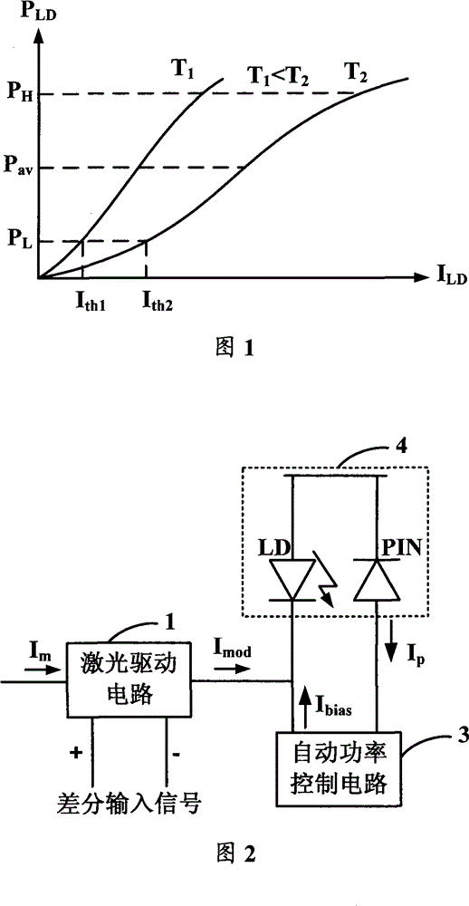 Laser driver and temperature compensation circuit thereof