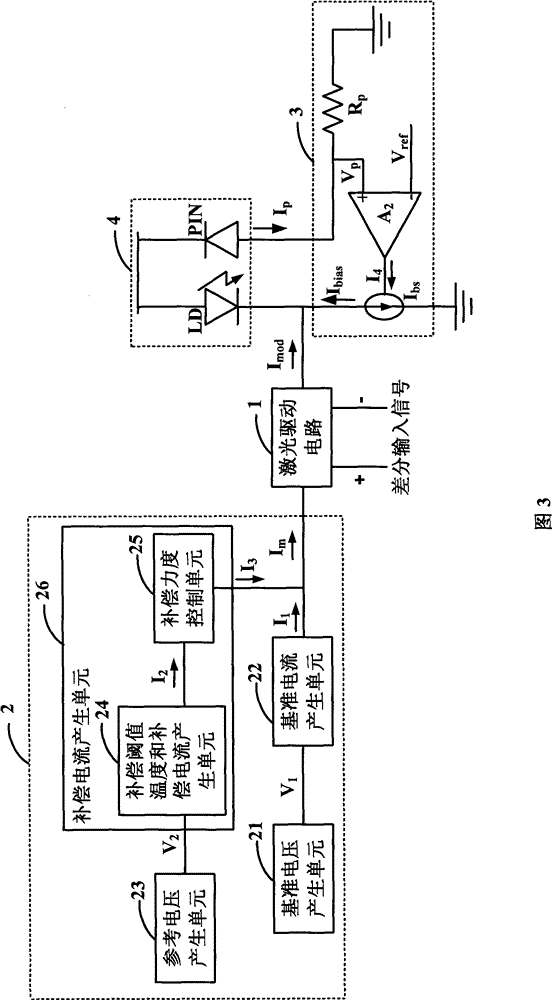 Laser driver and temperature compensation circuit thereof