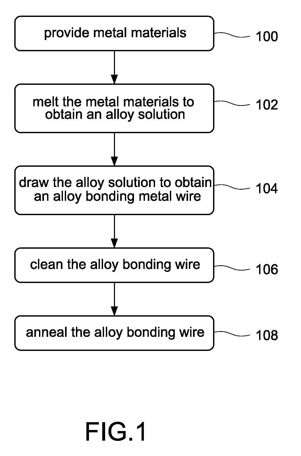 Composite alloy bonding wire and manufacturing method thereof