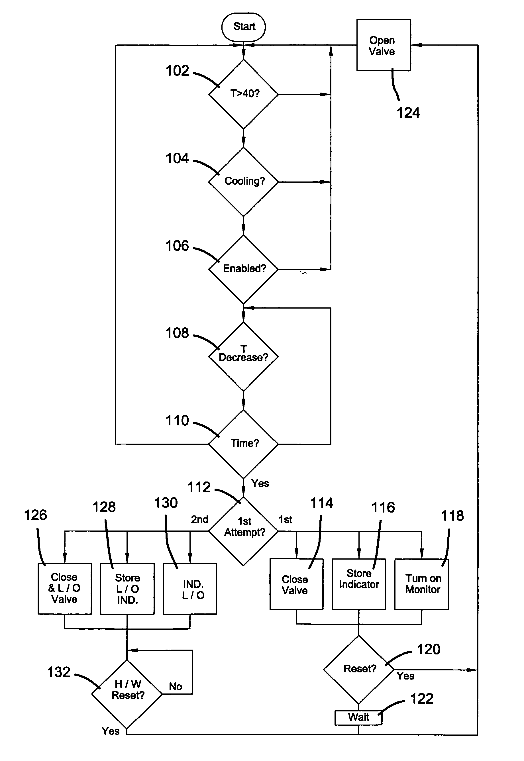 Control system and method of controlling ammonium absorption refrigerators
