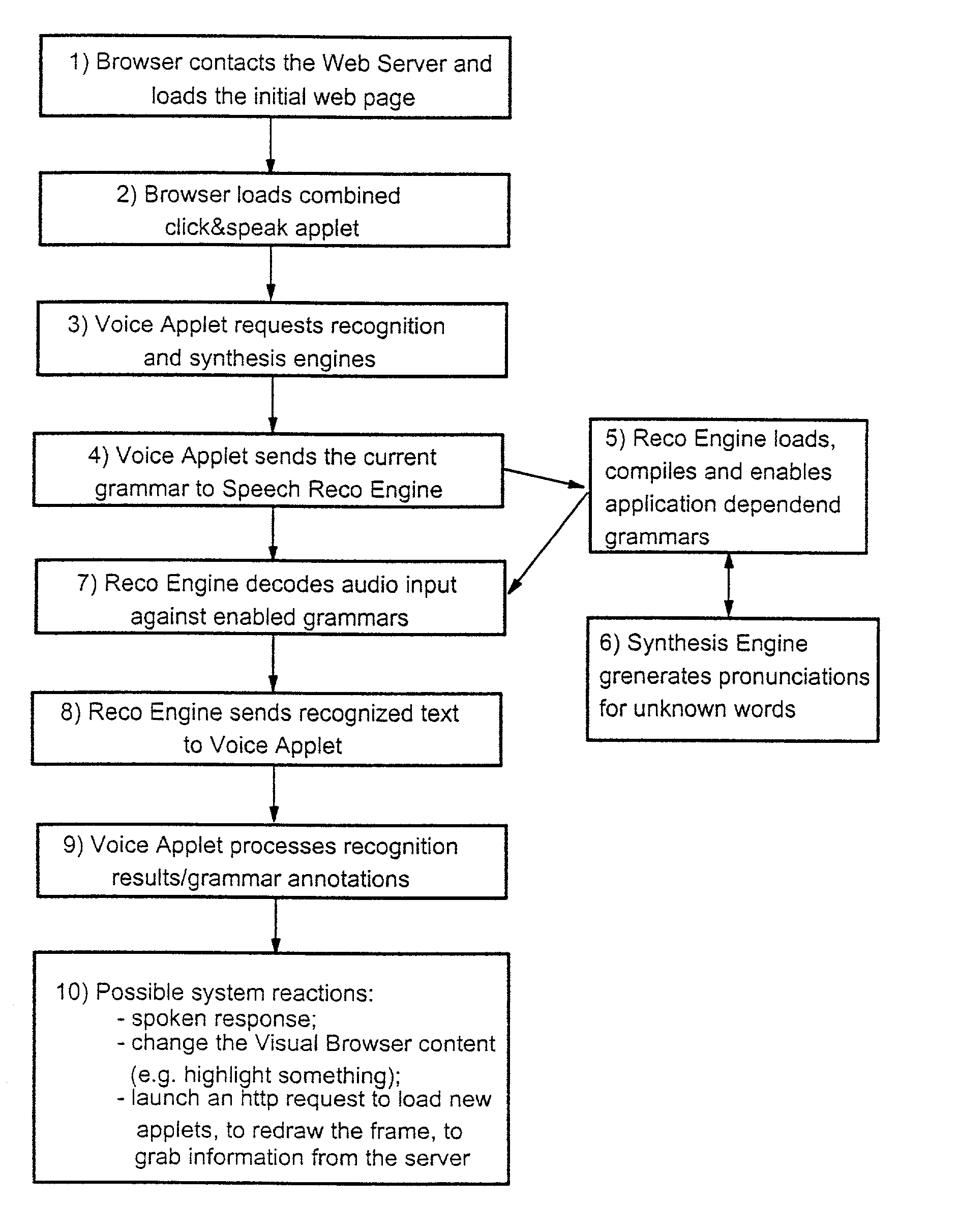 Method and system for gathering information by voice input