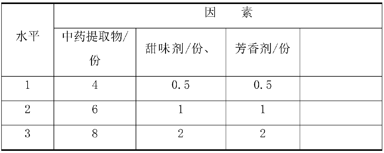 Multifunctional medical toothpaste and preparation method thereof