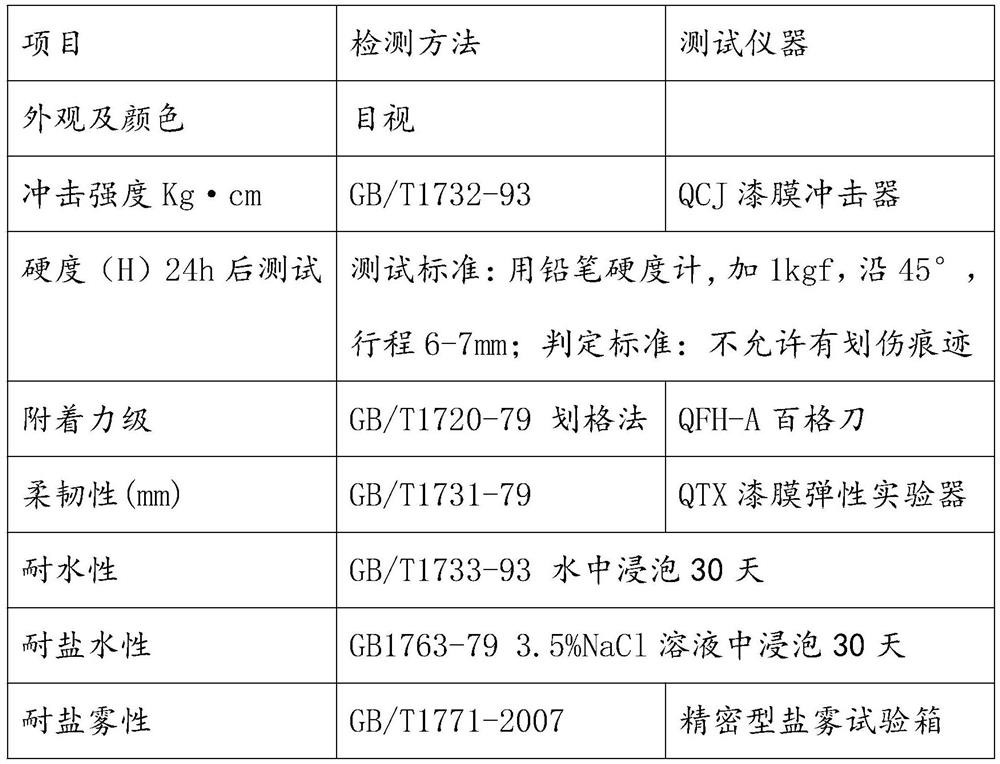 Normal-temperature curing high-hardness steel bar anticorrosive coating and preparation method thereof
