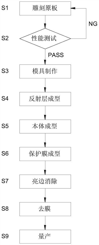 Light guide plate forming production method