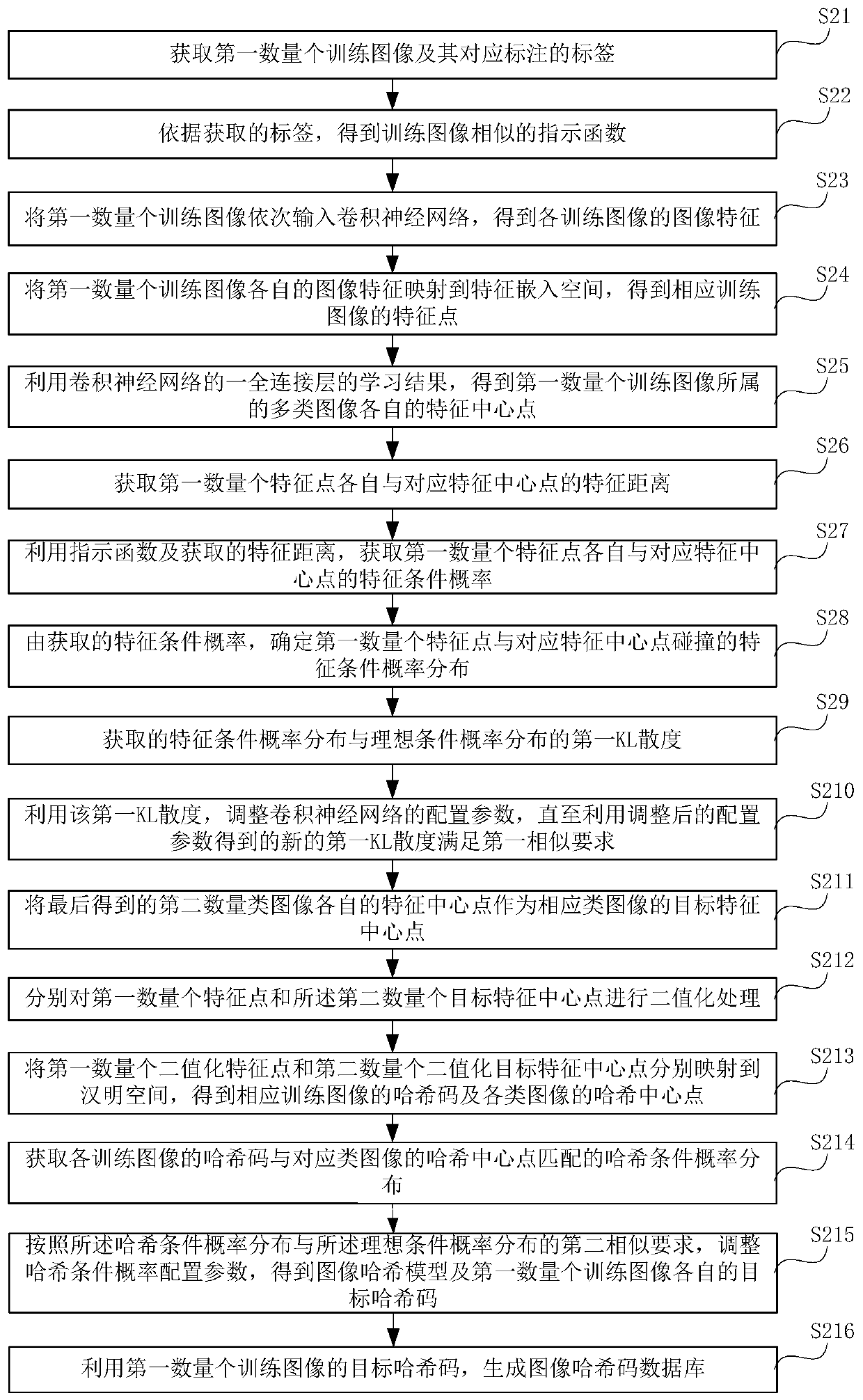 Image processing method and device and computer equipment