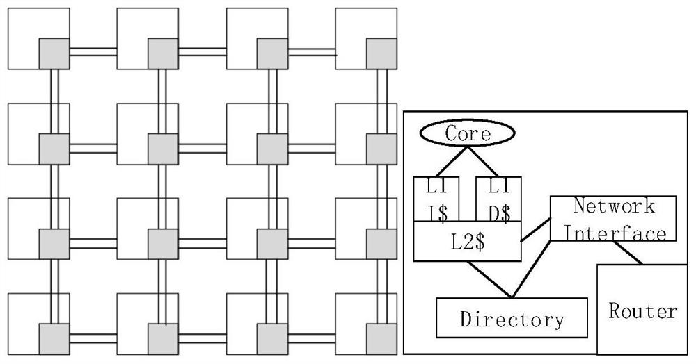 A Cache-Coherent Behavior-Based On-Chip Network Traffic Synthesis Method