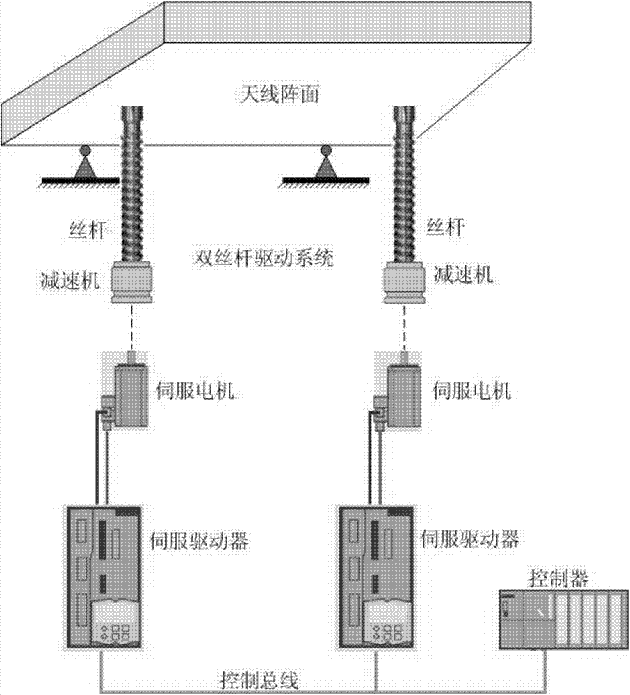 Double-screw synchronization control method based on virtual main shaft