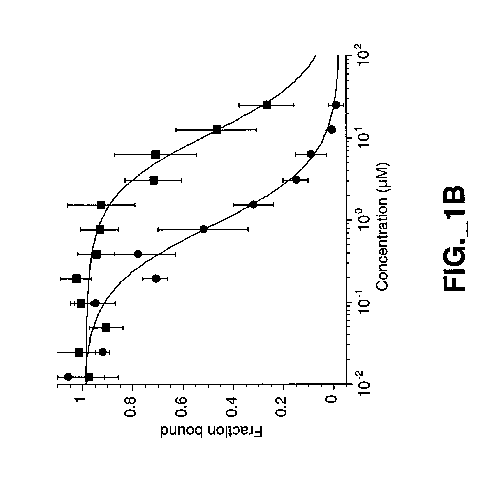 Methods and compositions for modulating HGF/Met