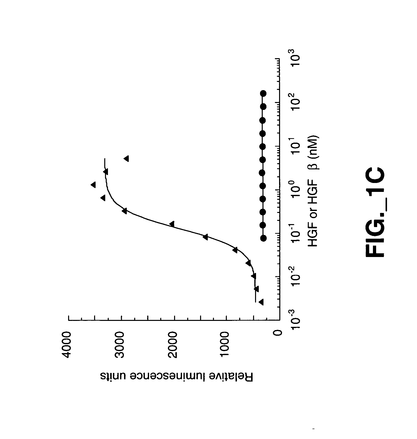 Methods and compositions for modulating HGF/Met