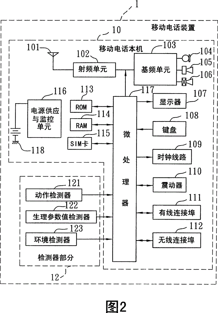 Mobile phone apparatus capable of measuring motion state and supporting motion training