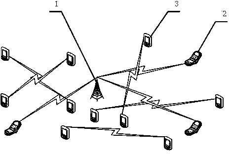 Distribution method of united power and channels in cognitive wireless network