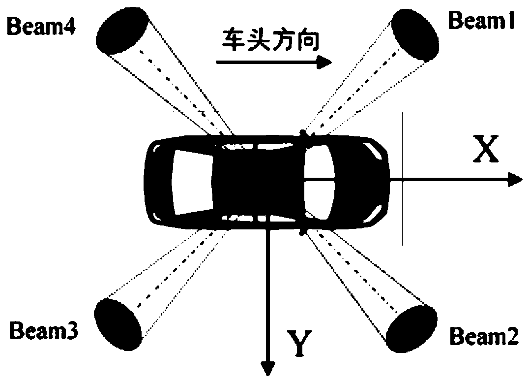 Four-beam Doppler velocity measurement method for carrier vehicle