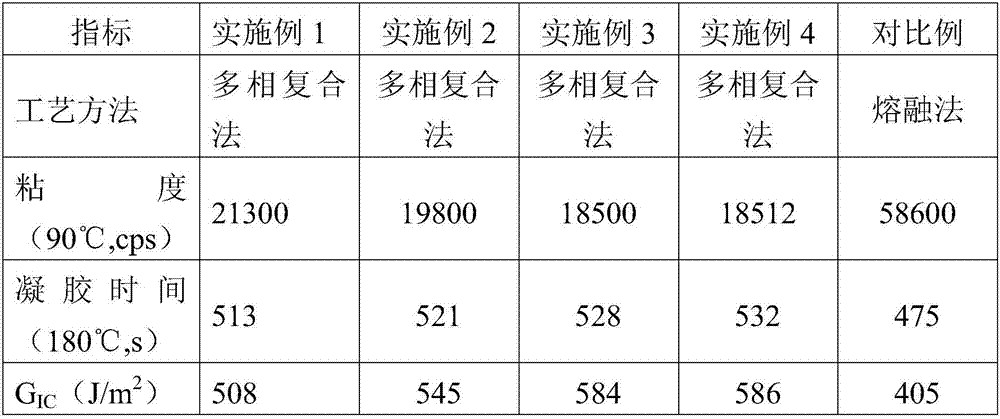 Preparation method of micro-nanoparticle synergic interlaminar toughened bismaleimide/carbon fiber composite material