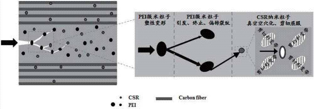 Preparation method of micro-nanoparticle synergic interlaminar toughened bismaleimide/carbon fiber composite material