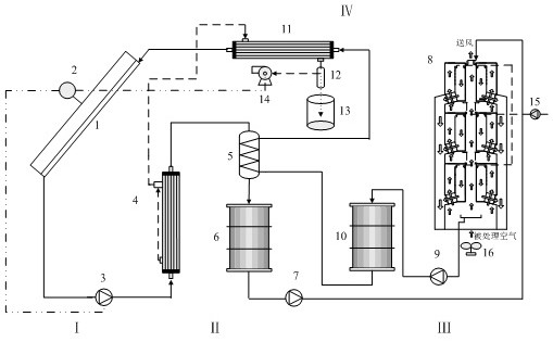 Multi-stage dew point evaporative cooling and dehumidification system based on vacuum membrane distillation regeneration