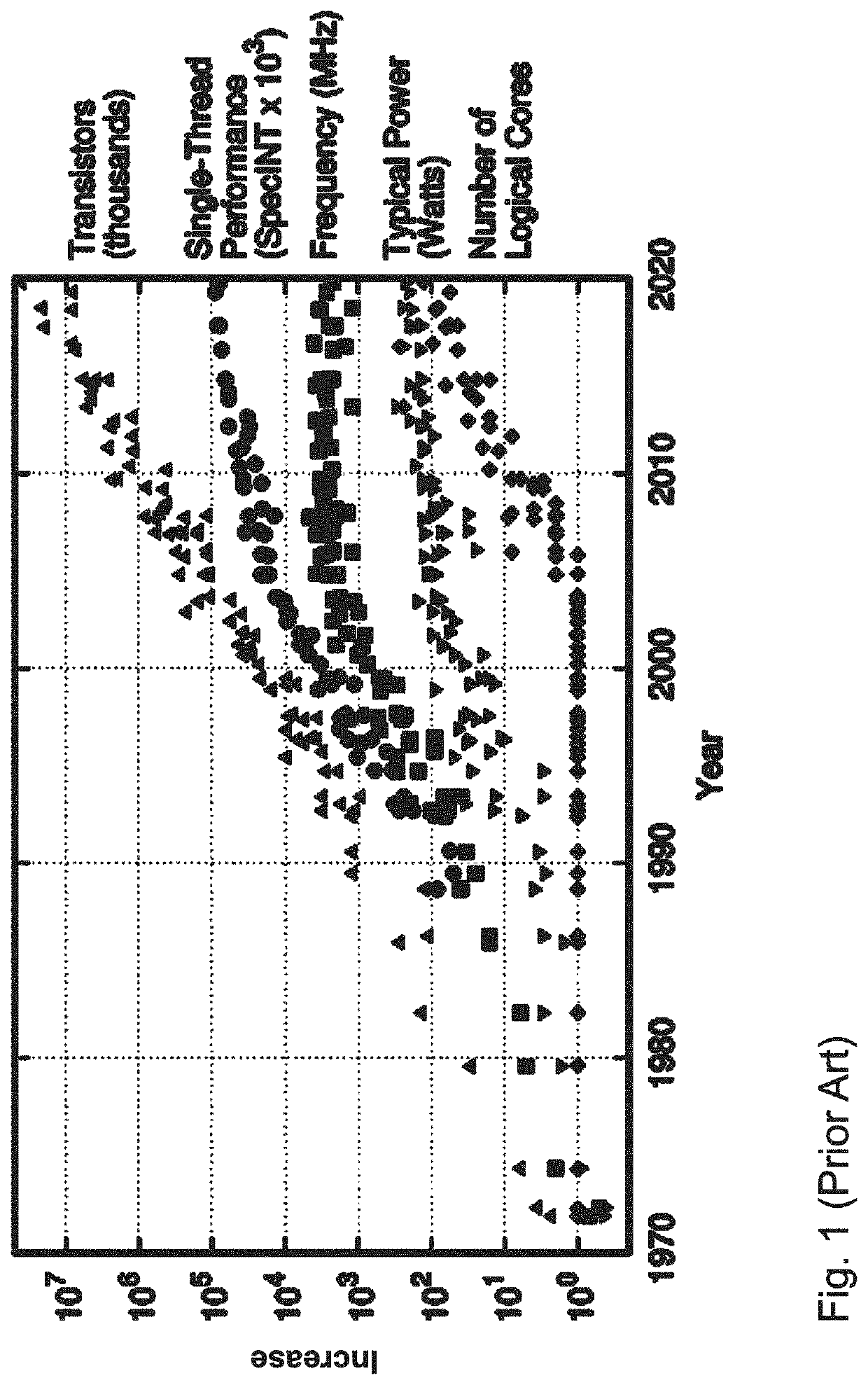 Energy efficient microprocessor with index selected hardware architecture