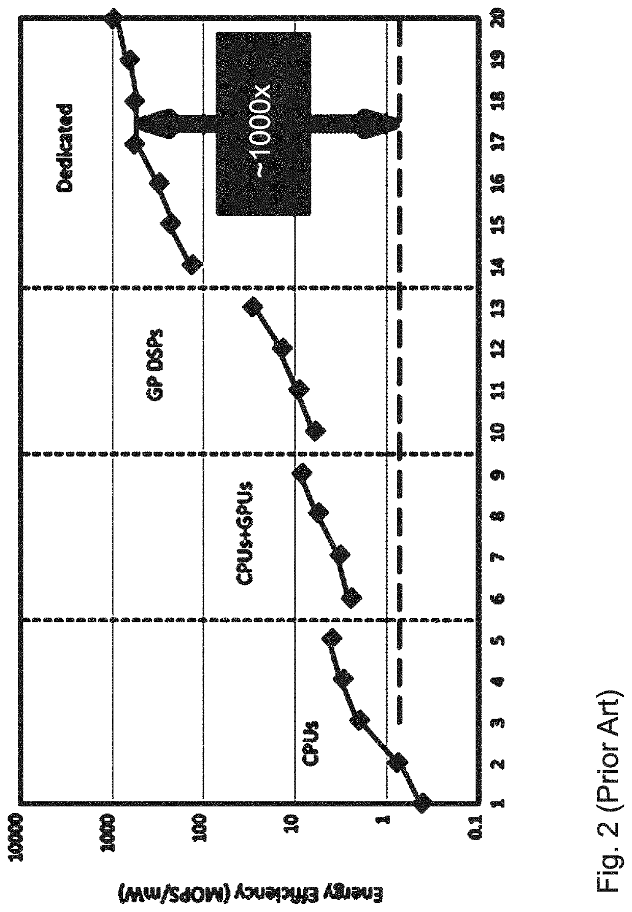 Energy efficient microprocessor with index selected hardware architecture