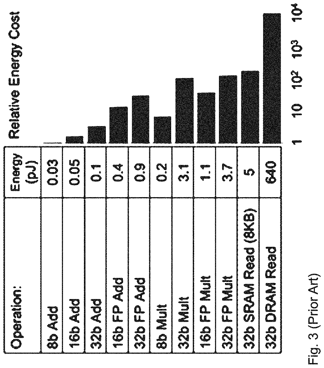 Energy efficient microprocessor with index selected hardware architecture