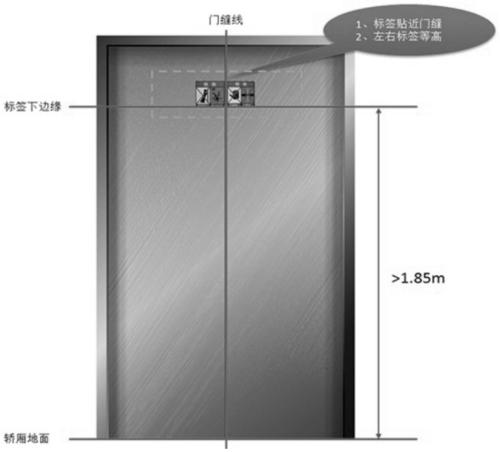 A detection system and detection method for elevator blocking door behavior based on video analysis