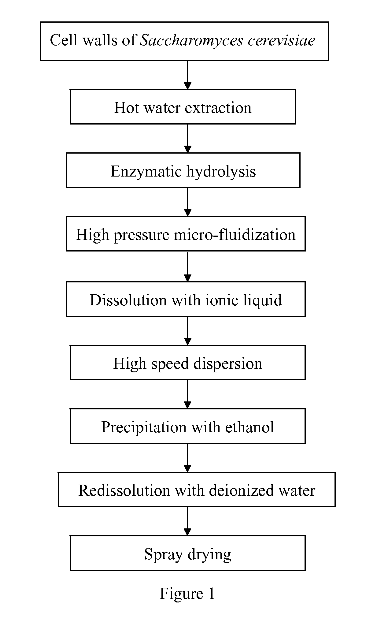 Method for Preparing Yeast Beta-D-Glucan Using Solubilization Technology Based on Molecular Assembly