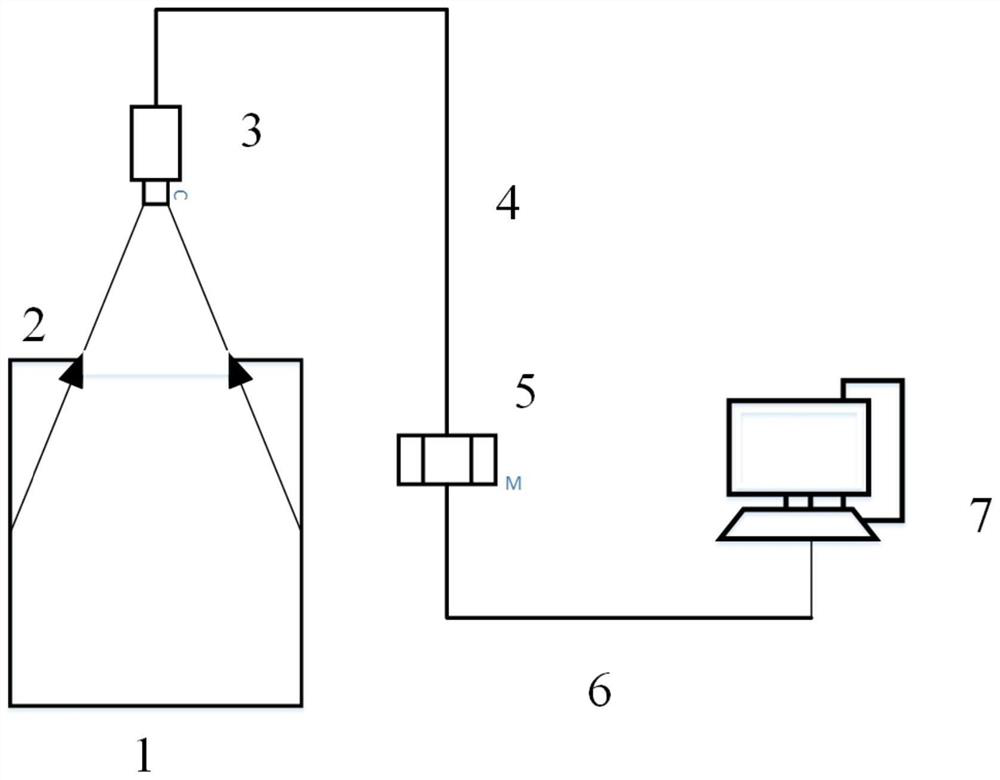 A system and method for measuring furnace temperature distribution by using ccd camera