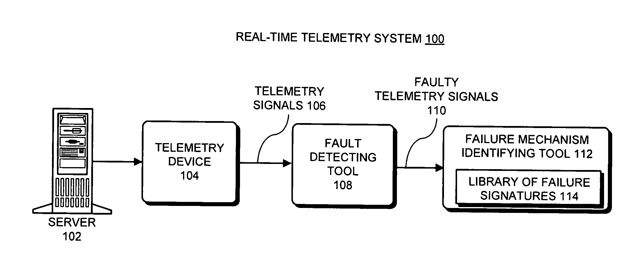 Method and apparatus for identifying a failure mechanism for a component in a computer system