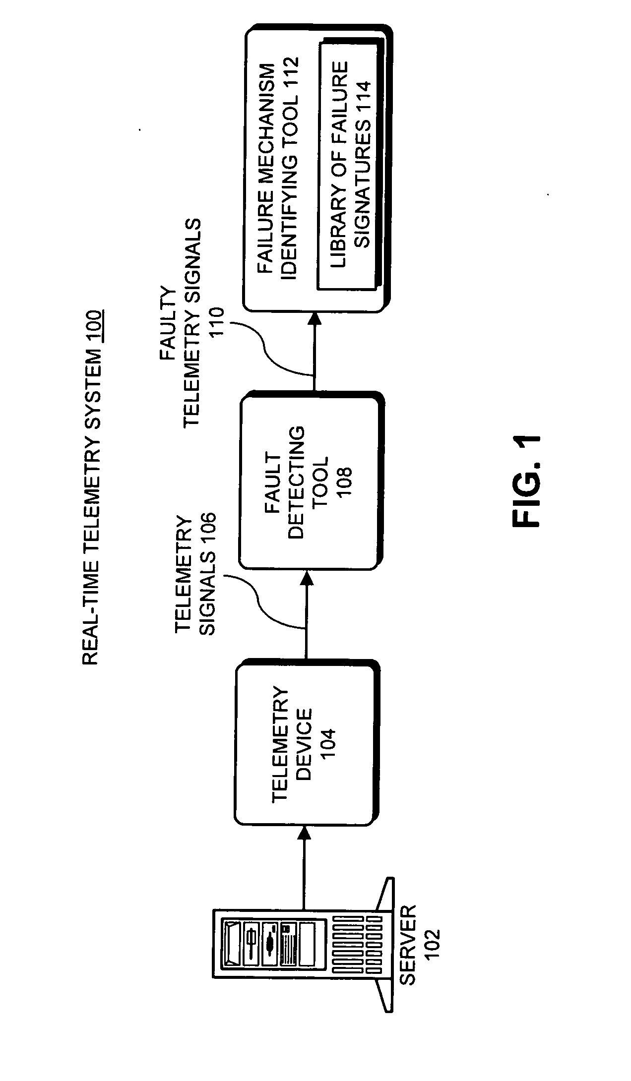 Method and apparatus for identifying a failure mechanism for a component in a computer system