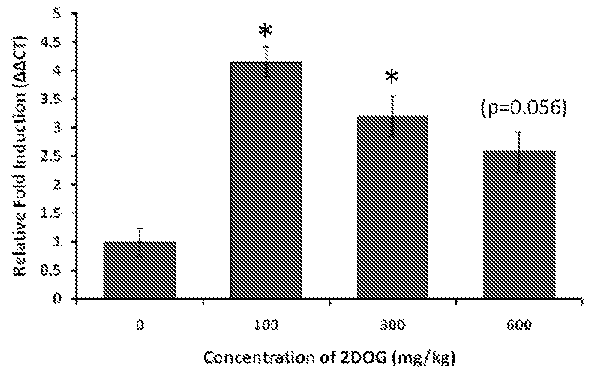 Non-hormonal female contraceptive