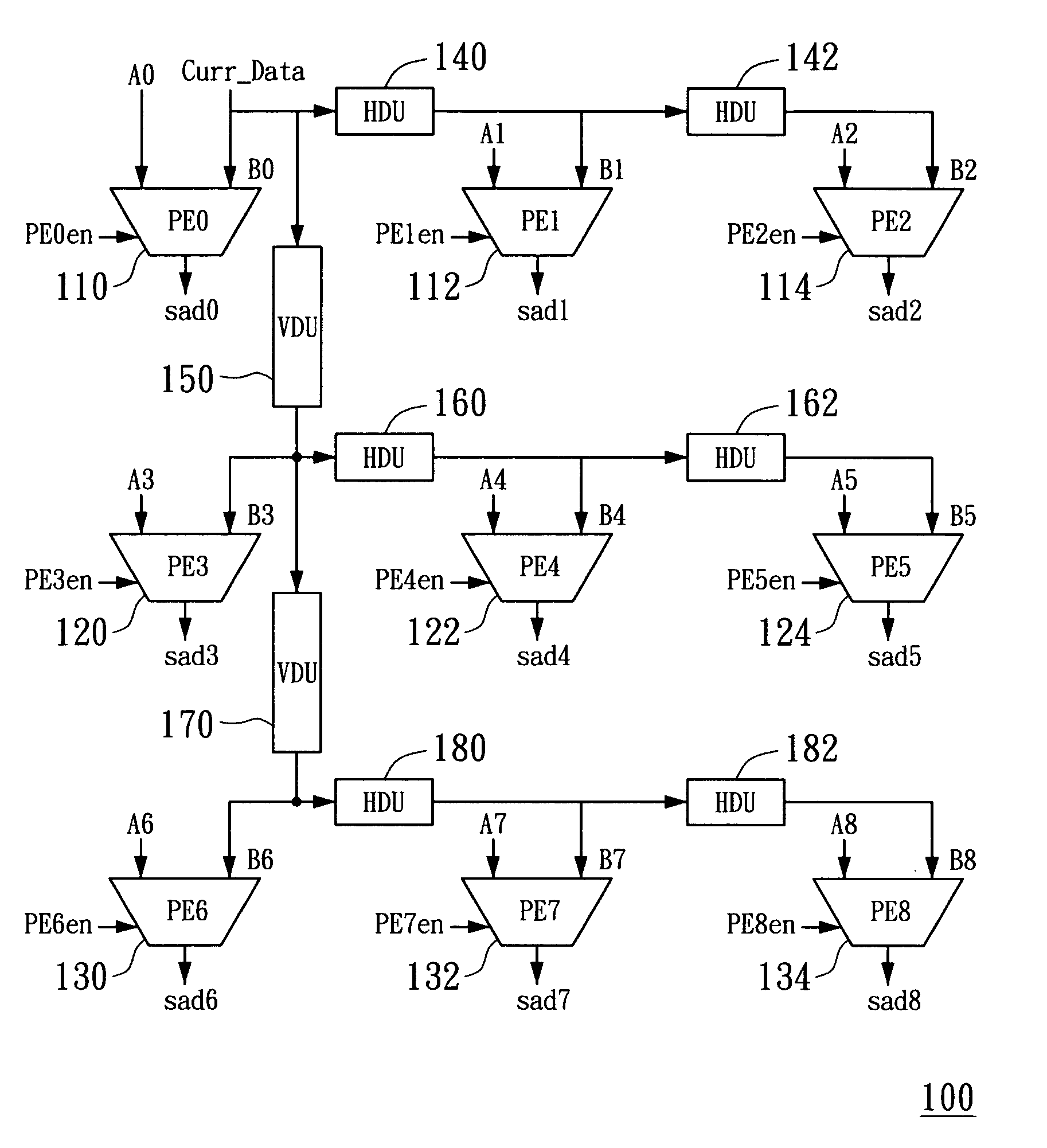 Apparatus for motion estimation using a two-dimensional processing element array and method therefor