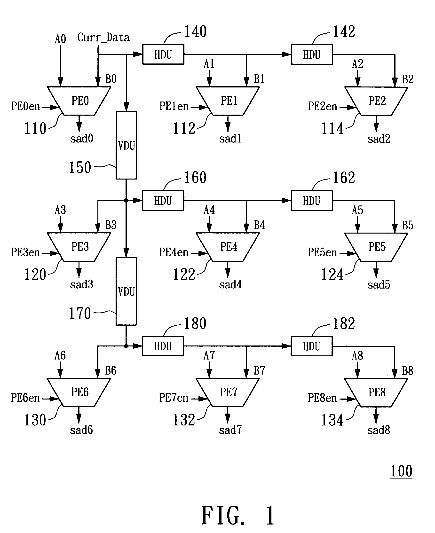 Apparatus for motion estimation using a two-dimensional processing element array and method therefor