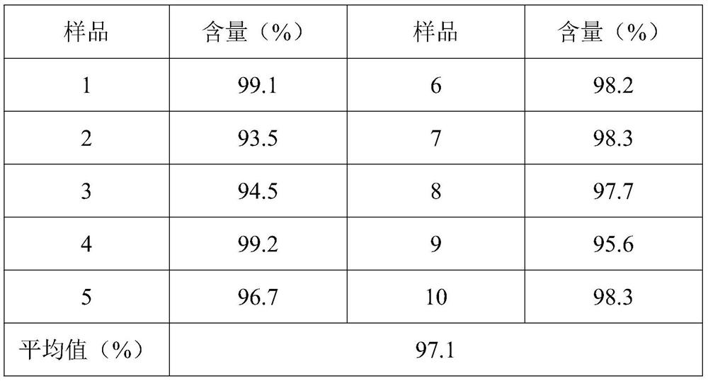 Pharmaceutical composition containing sitagliptin and metformin, and preparation method thereof