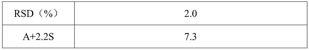 Pharmaceutical composition containing sitagliptin and metformin, and preparation method thereof