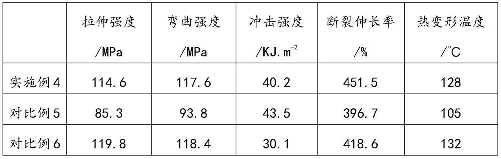 A kind of high toughness polylactic acid composite material for environment-friendly tableware and preparation method thereof