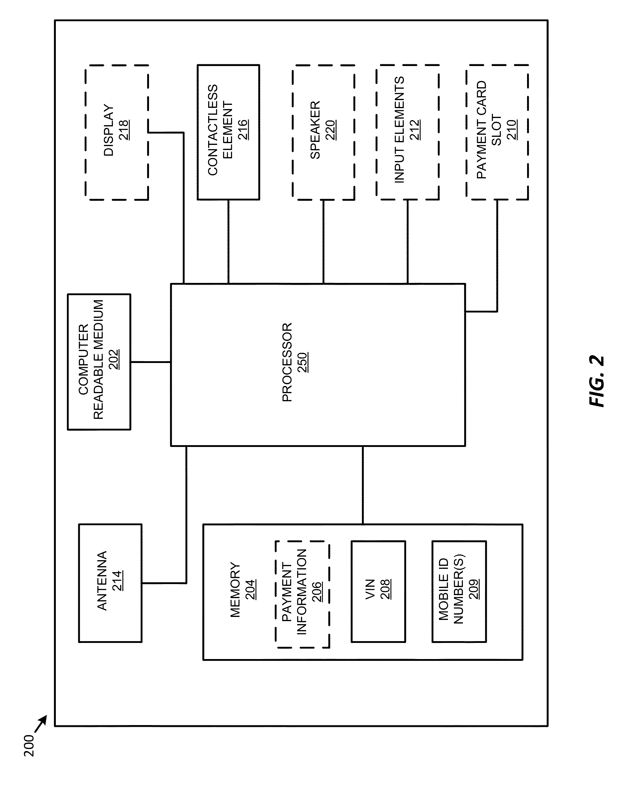 Mechanism For Secure In-Vehicle Payment Transaction