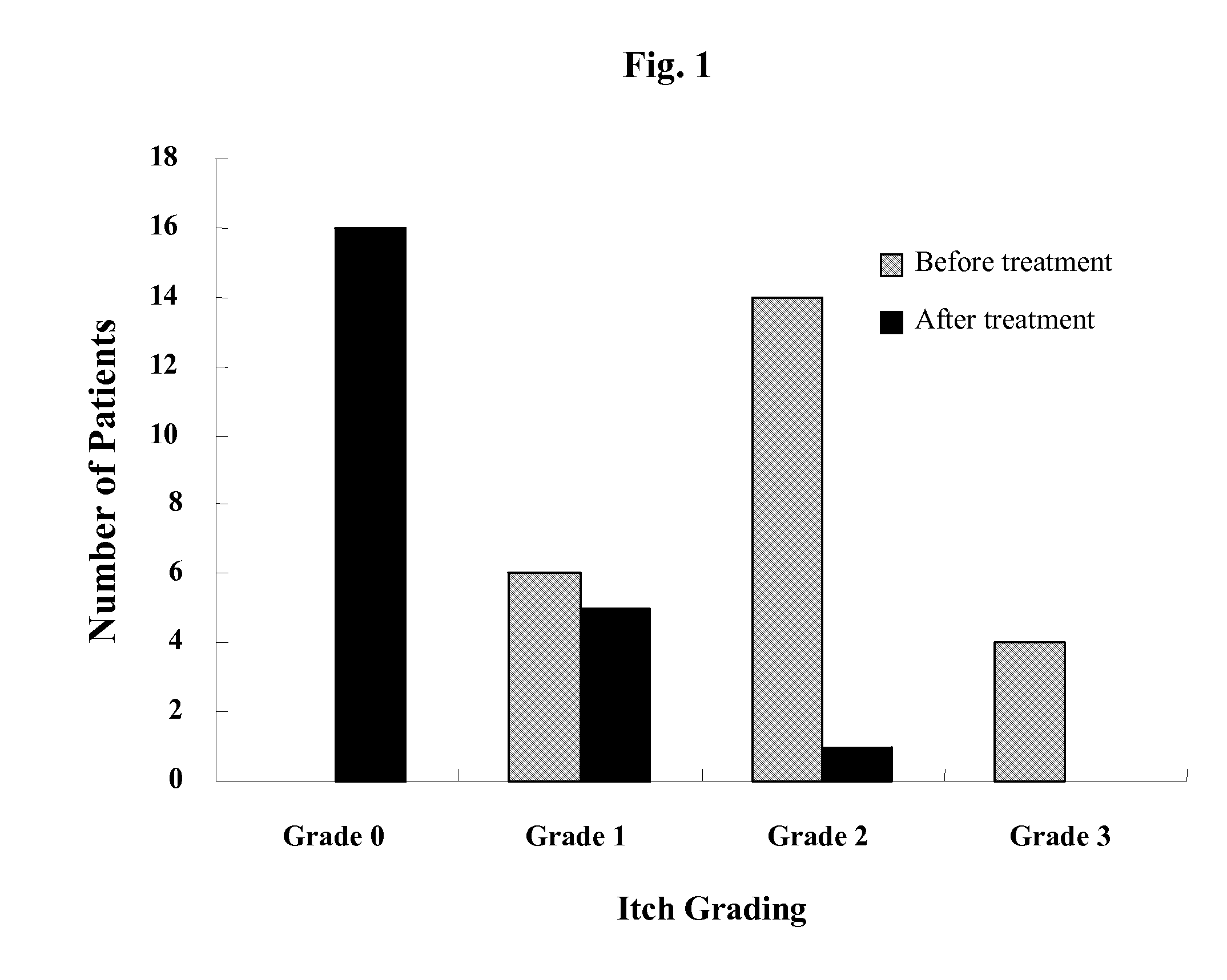 Compositions and methods for treating demodex infestations