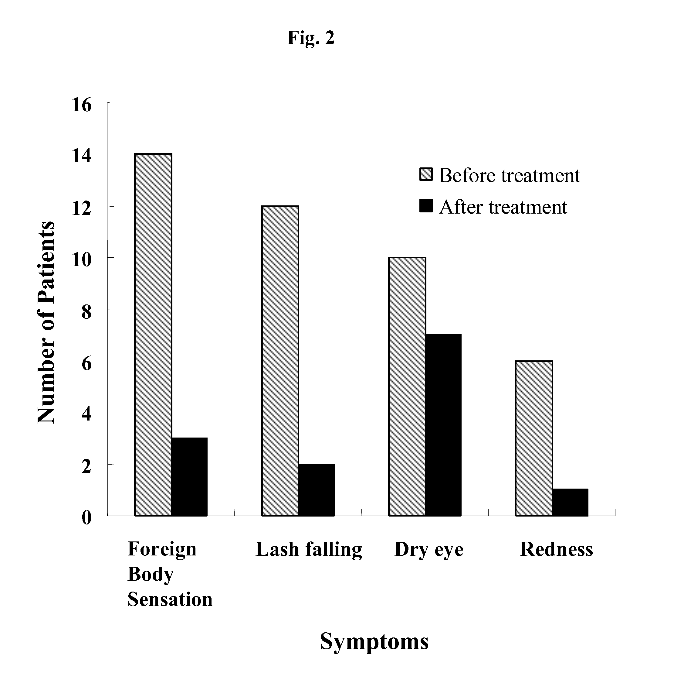 Compositions and methods for treating demodex infestations