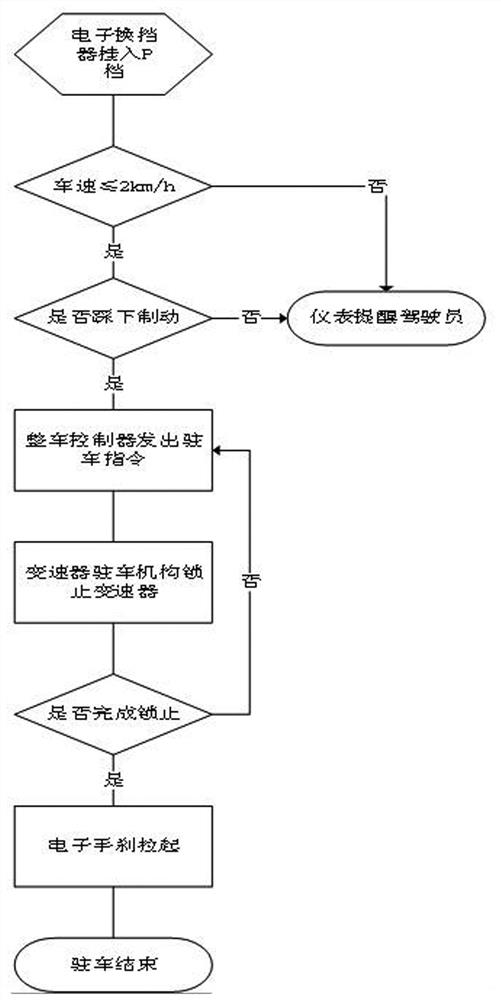 Electronic parking braking method