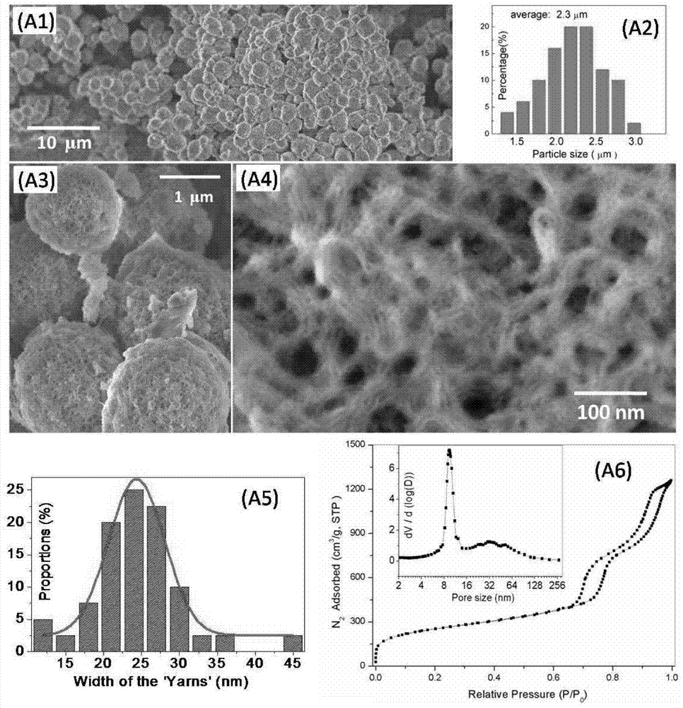 A kind of spherical ordered mesoporous silica and its preparation method