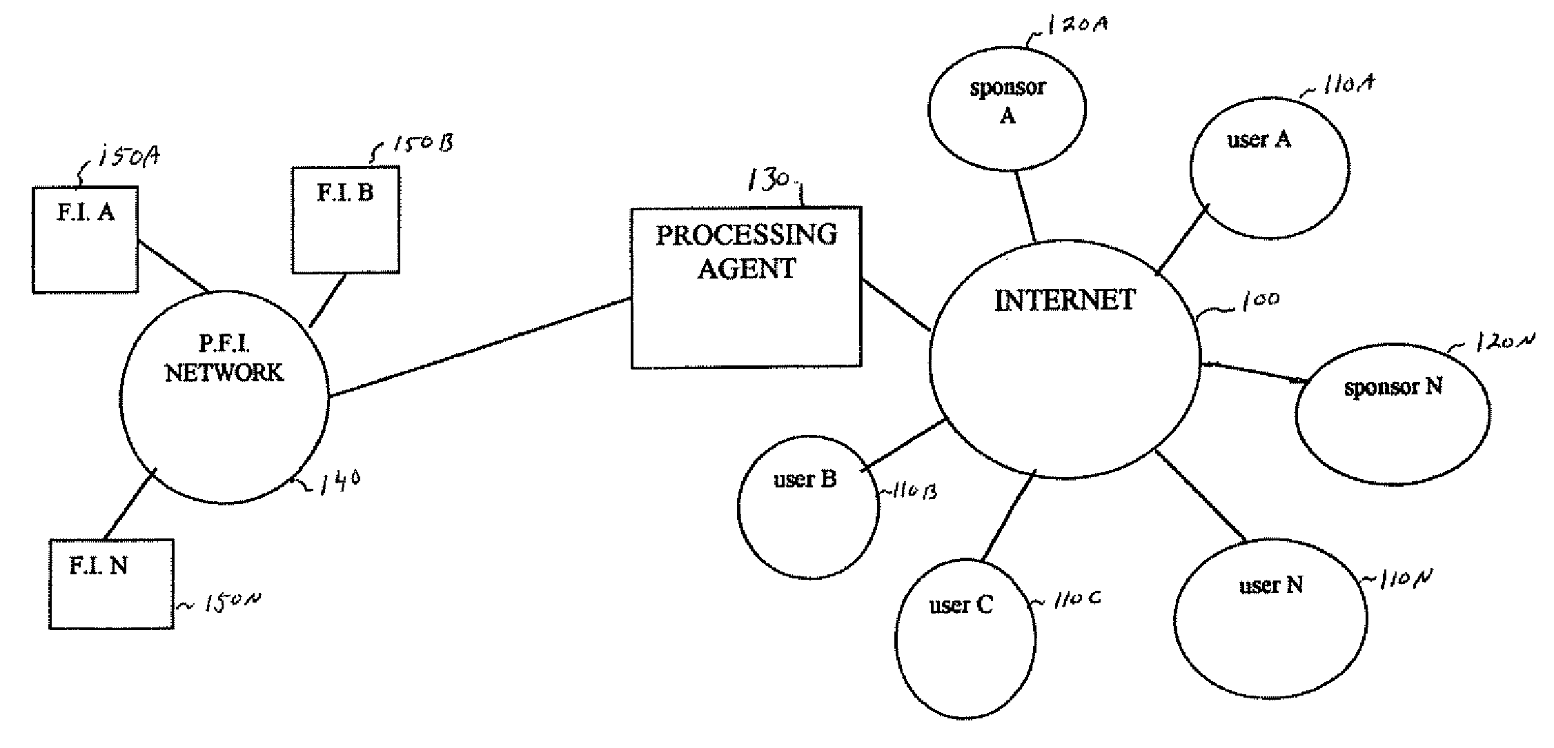 Systems and Methods for Hold Periods Based Upon Risk Analysis