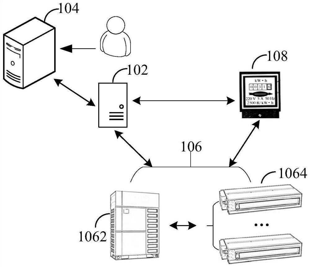 Internal machine operation control method, device and computer equipment of multi-connected system