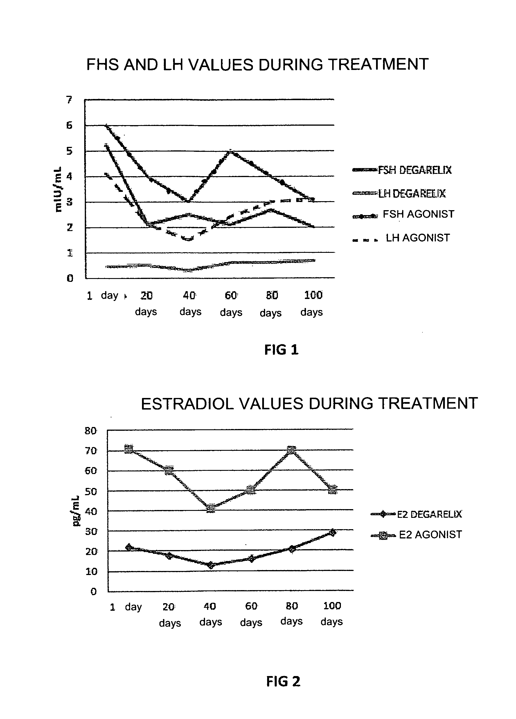 Use of degarelix in the treatment of endometriosis and related diseases