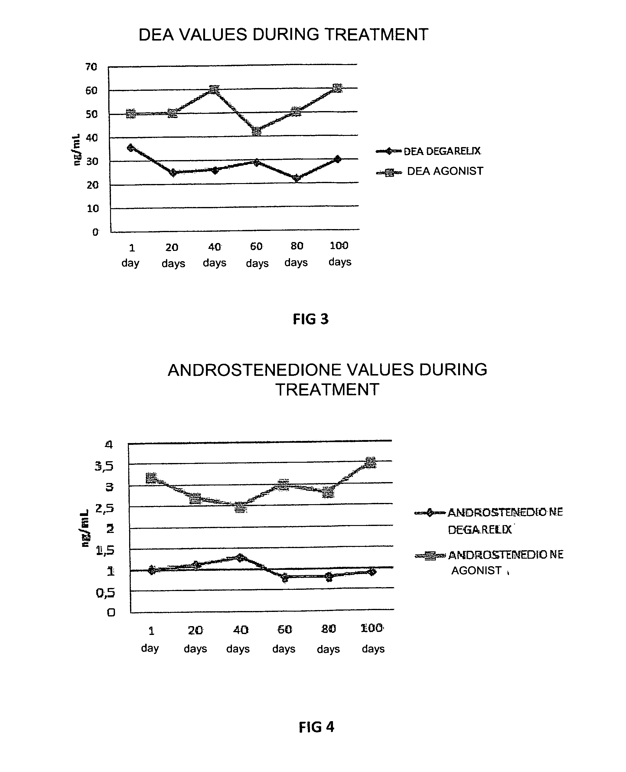 Use of degarelix in the treatment of endometriosis and related diseases