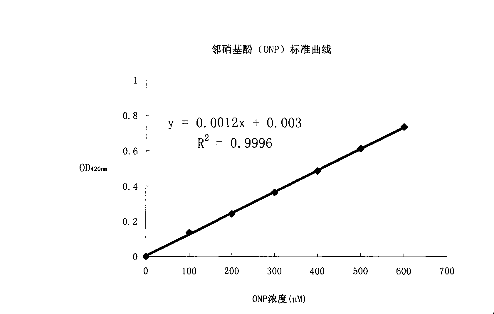 Solid phase support crosslinking enzyme aggregation and method for preparing the same