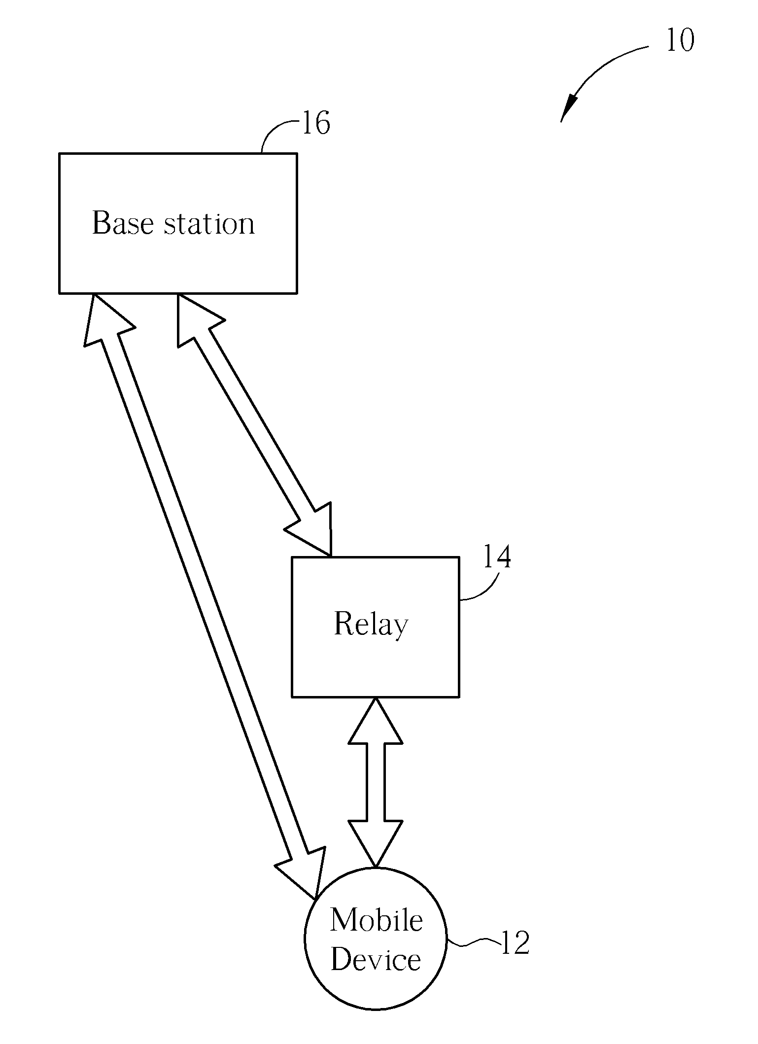 Method of Handling Positioning Measurement and Related Communication Device