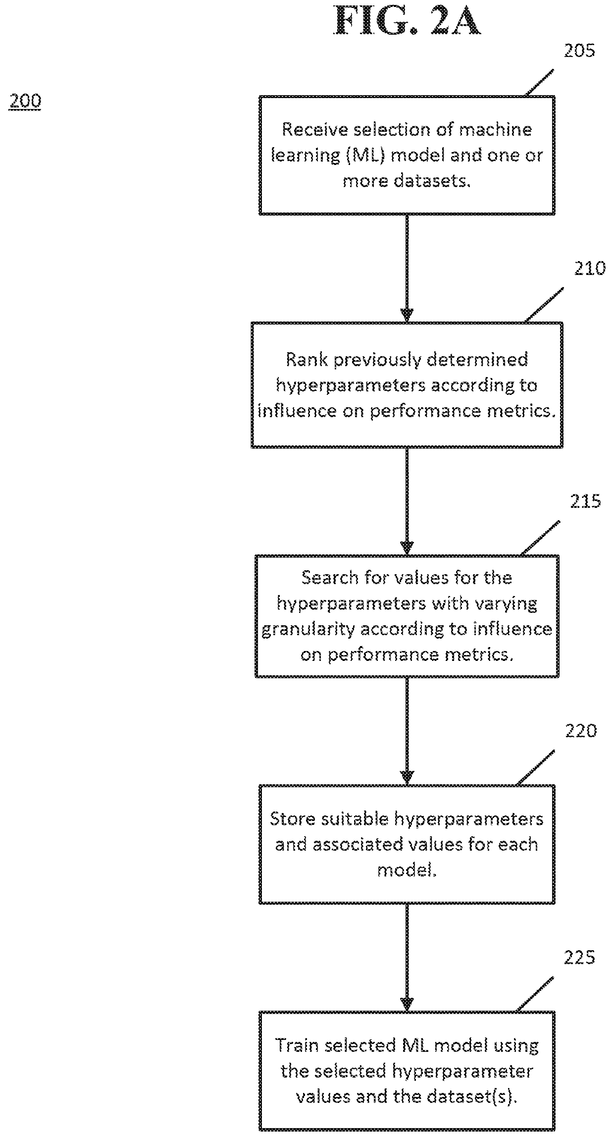 Identification and application of hyperparameters for machine learning